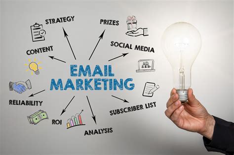 Types of email marketing - Jaytech