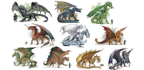 Find Out Your "Dragon" Personality - ProProfs Quiz