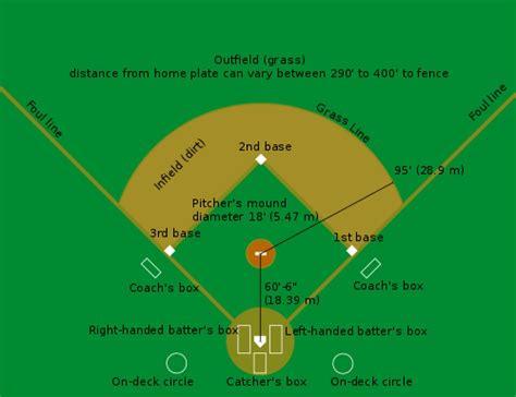 Terrain de baseball - Baseball field - xcv.wiki