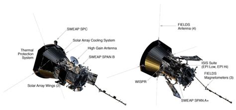 Parker Solar Probe: NASA renames upcoming mission to touch the Sun | The Planetary Society