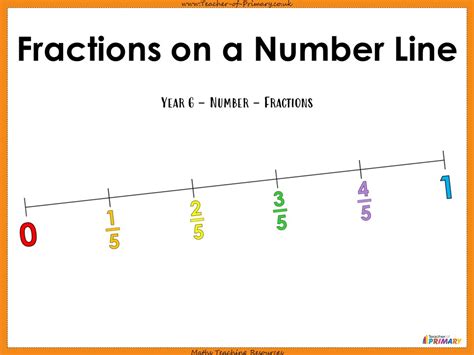 Fractions on a Number Line - Year 6 | Teaching Resources