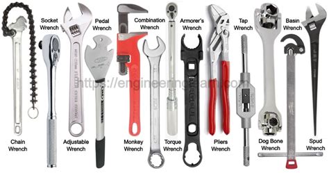 Types Of Adjustable Wrenches