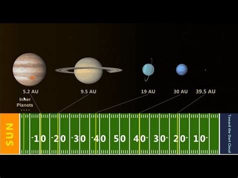 Solar System Model Distance