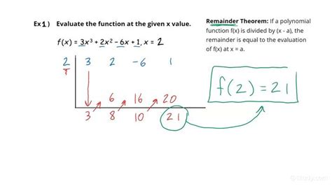 Remainder Theorem Worksheet - Worksheets For Kindergarten