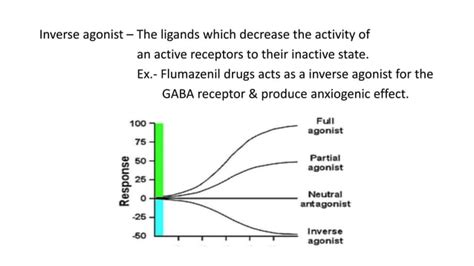 Concepts of agonist and antagonist receptors