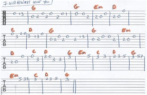 I Will Always Love You - Guitar Tab in G Banjo Tabs, Guitar Chords For Songs, Music Guitar ...