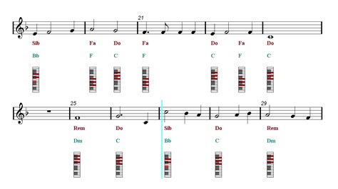 Titanic Song Guitar Chords