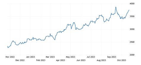 Cocoa | 1959-2021 Data | 2022-2023 Forecast | Price | Quote | Chart ...