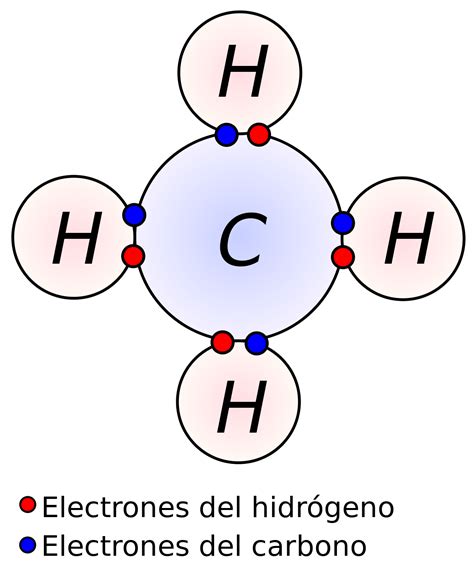 Enlace covalente - Wikipedia, la enciclopedia libre | Enlace covalente, Enlace iónico, Enlace ...