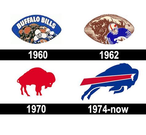 The Buffalo Bills Logo and Symbol - WeFonts Download Free Fonts | Logos ...