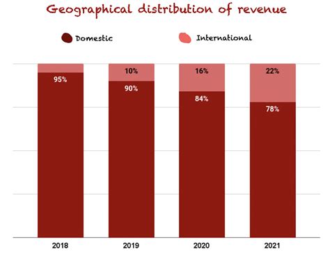 Pinterest Q4 Earnings: Transformation Requires Patience (NYSE:PINS ...