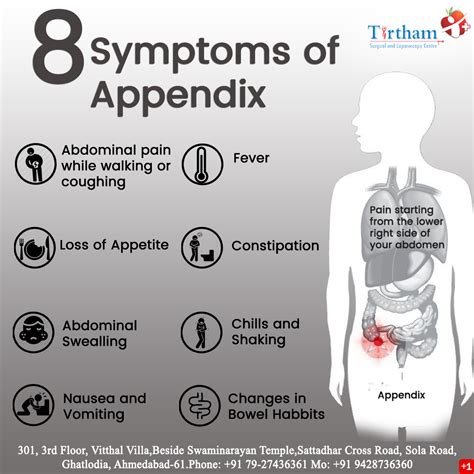 Appendix Symptoms