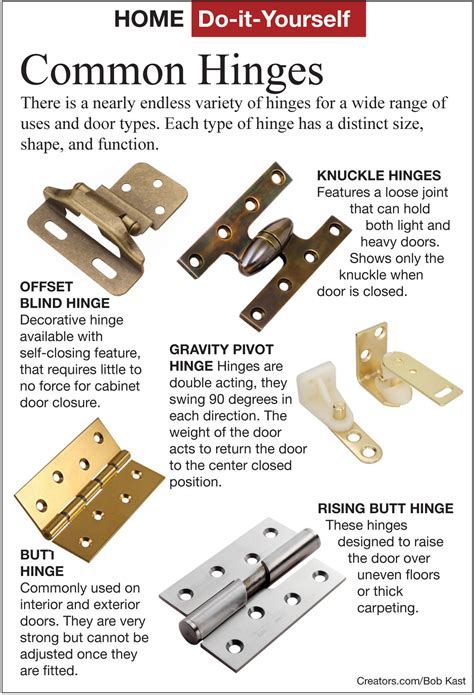 Here's How: Select the Proper Type of Hinges | Types of hinges, Hinges ...