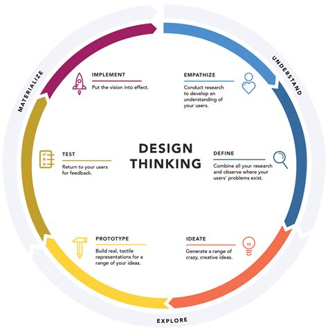 Virtual Workshop Series 2.0: ‘Design Thinking & Brainstorming'