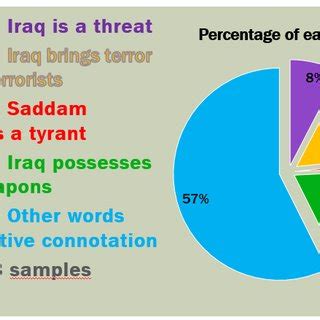 shows how examples are distributed among the negative emotive words. | Download Scientific Diagram