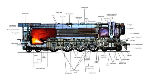 steam locomotive boiler diagram www imgkid the | Steam locomotive, Locomotive, Steam engine