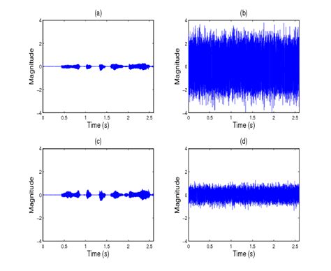 Example of using the algorithm to separate and denoise the signal (a)... | Download Scientific ...