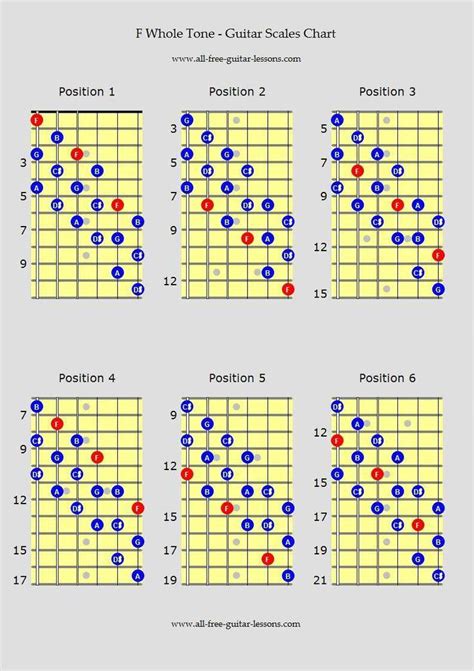 Printable Guitar Scales Chart - Printable Word Searches