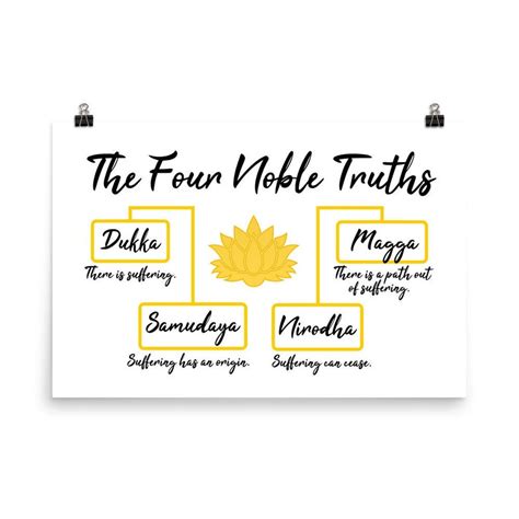 The Four Noble Truths Poster - Etsy