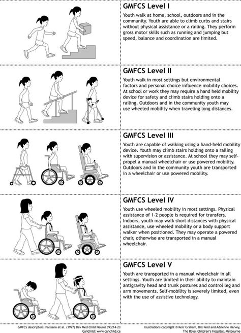 Gross-Motor-Function-Classification-System-GMFCS- for Cerebral Palsy | Gross motor, Cerebral ...