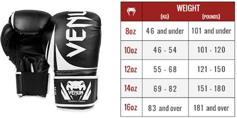 Venum Fight Gear | Venum Boxing Gloves Giant Black Gold - FIGHTWEAR ...