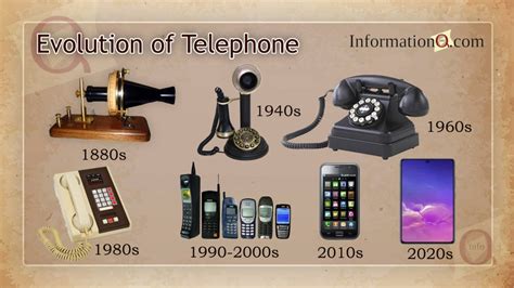 Who Invented Telephone/Mobile | History and Evolution of Telephone | InforamtionQ.com