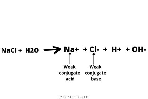 pH of NaCl — Acidic, Basic or Neutral - Techiescientist