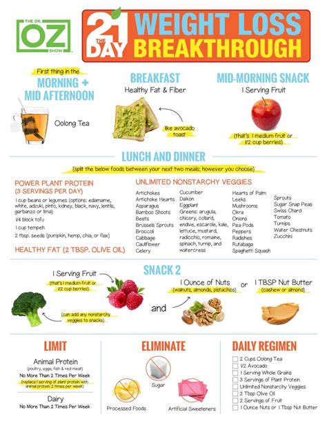 Dr Oz Total 10 Plan Instructions