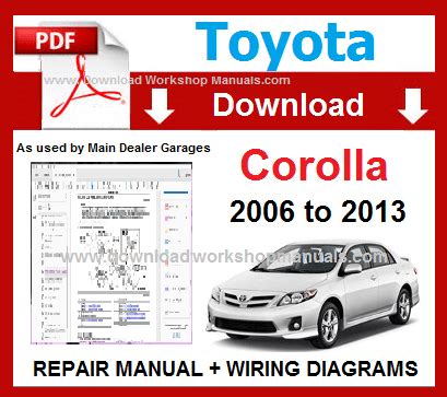 2000 Toyota Corolla Repair Manual Pdf Download - scannew