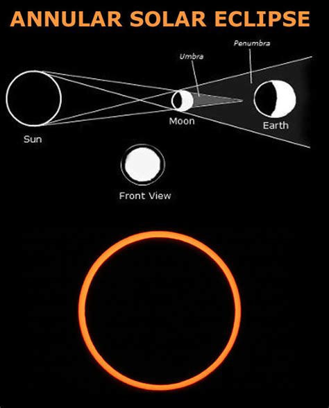 Annular Solar Eclipse on May 9/10, 2013 | Cosmic Events