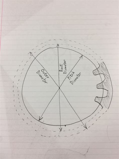 How to design planetary gears? - Engineering Stack Exchange