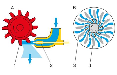 Pelton Turbine Diagram