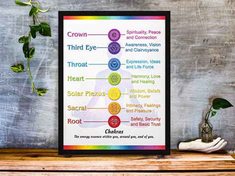 Printable, Chakra Chart, Chakra Symbols, Meditation Room, Reiki ...