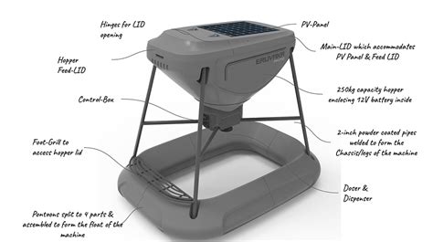 Rotomolding Product Designs - TEQZO Consulting