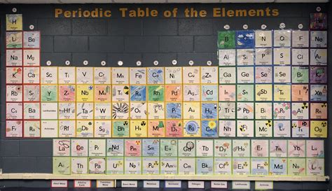 Printable periodic table of elements prentice hall - acafox