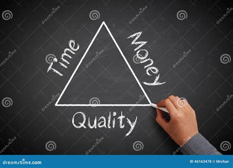 Time, Money and Quality stock photo. Image of sign, concepts - 46163478