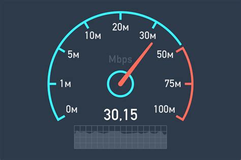 How to Test Your Internet Speed