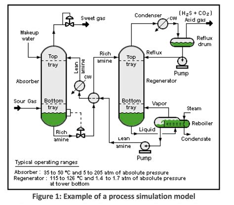 Calculation: Process Simulation (HYSYS etc) - Methane Flaring Toolkit