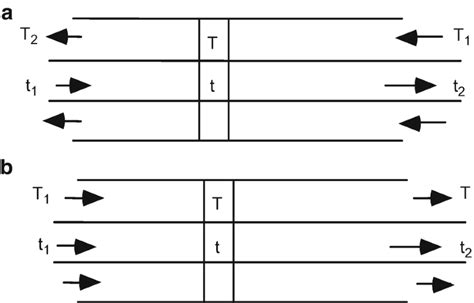 Heat Exchanger Fundamentals: Analysis and Theory of Design | SpringerLink