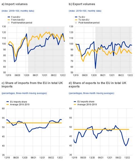 The impact of Brexit on UK trade and labour markets