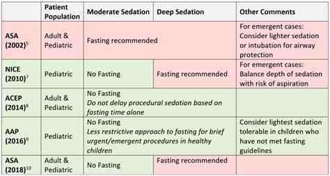 procedural sedation - EMOttawa