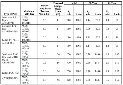 Steel Modulus of Elasticity - CivilWeb Spreadsheets