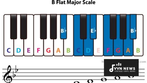 B Flat Major Scale [Exploring This Warm & Mellow Key]