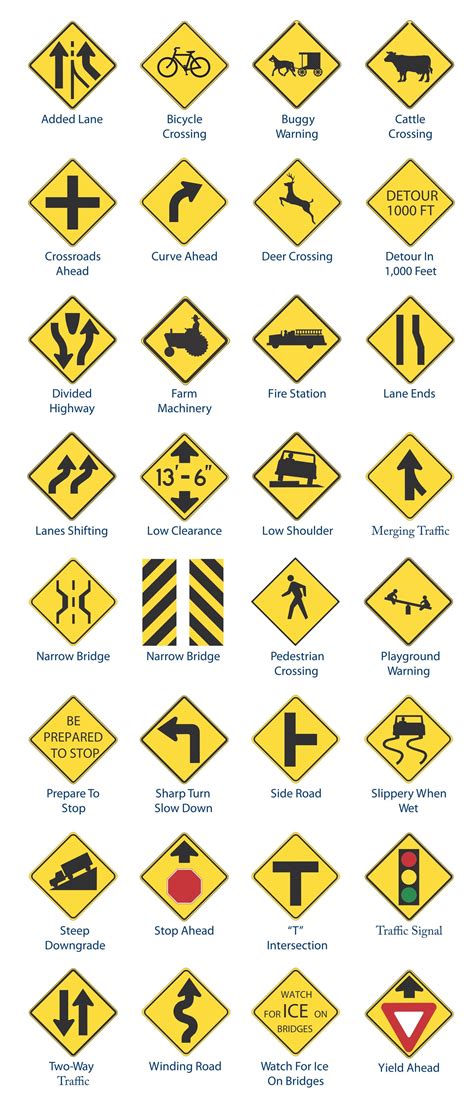 Traffic Warning Signs | Traffic warning signs, Road traffic signs, Traffic signs and symbols