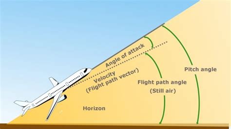 Angle Of Incidence: Definition, Example And A Simple Explanation