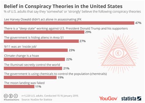 The Threat of Conspiracy Thinking to SBM | Science-Based Medicine