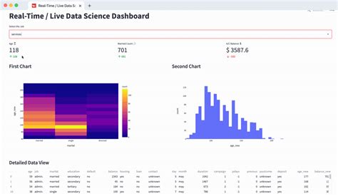 Streamlit Dashboard Templates