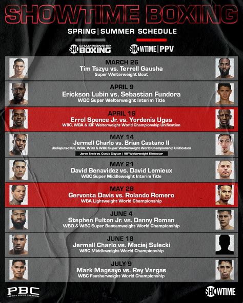 Showtime Boxing Schedule 2022: Star-Studded Lineup Is Highlighted By ...