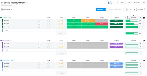 Project Management Dashboard Benefits