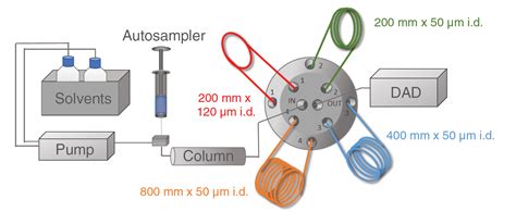 Retention Factor is Independent of Pressure in Liquid Chromatography, Right?